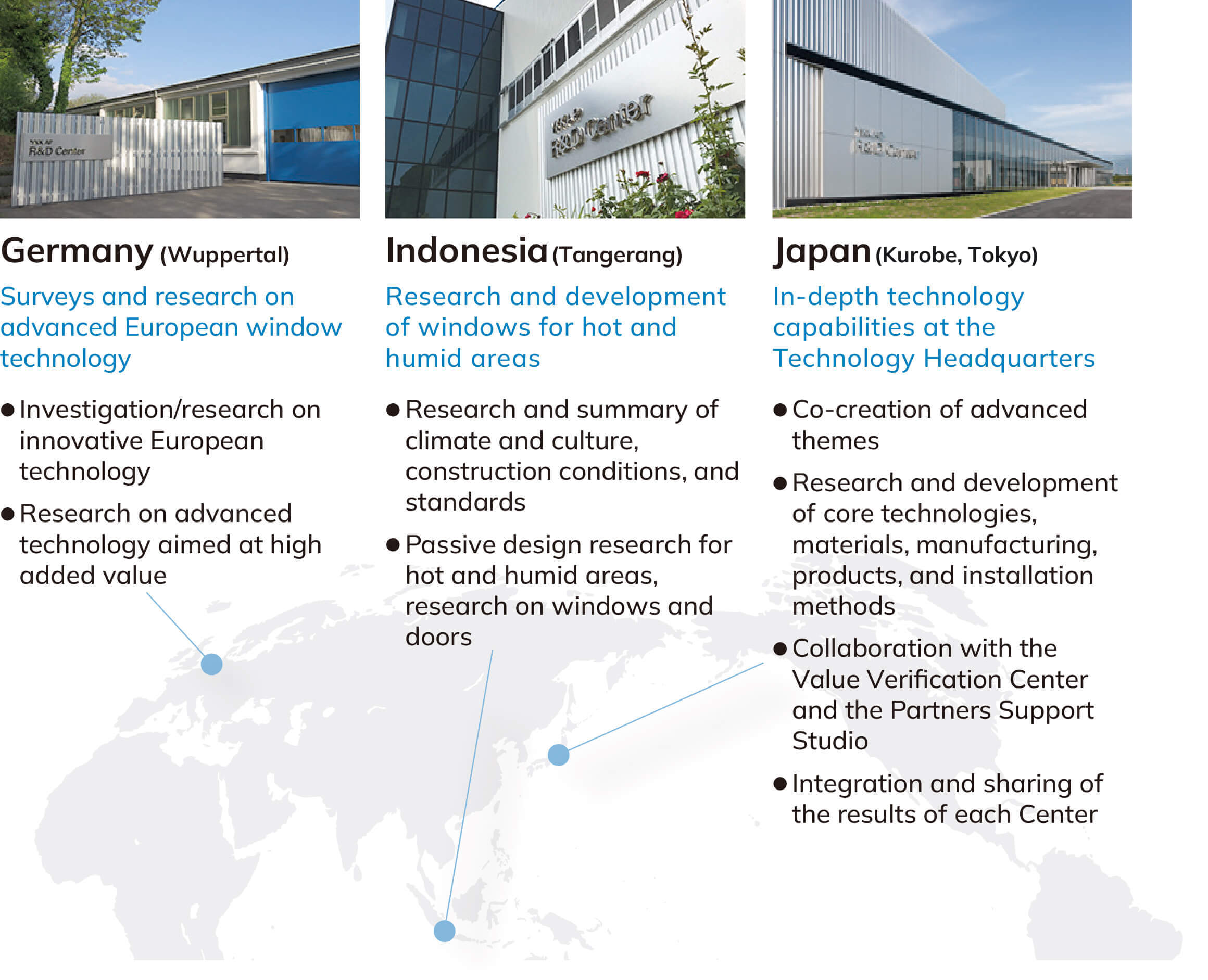 Global R&D organization