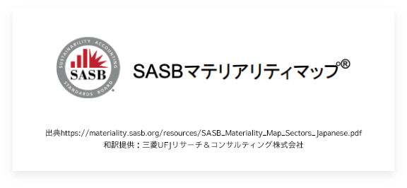 SASBマテリアルマップロゴ