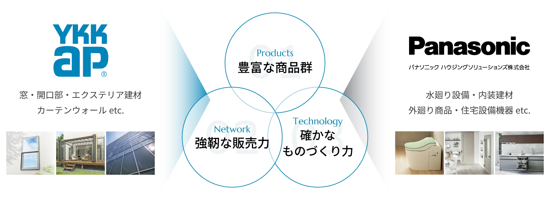 シナジーで生まれる3つの強みを示す図解