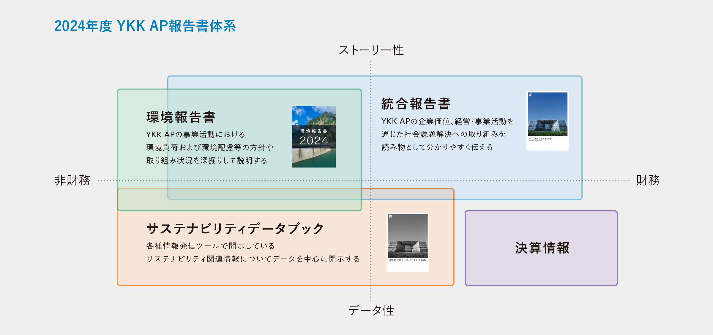 マテリアリティの推進体制図