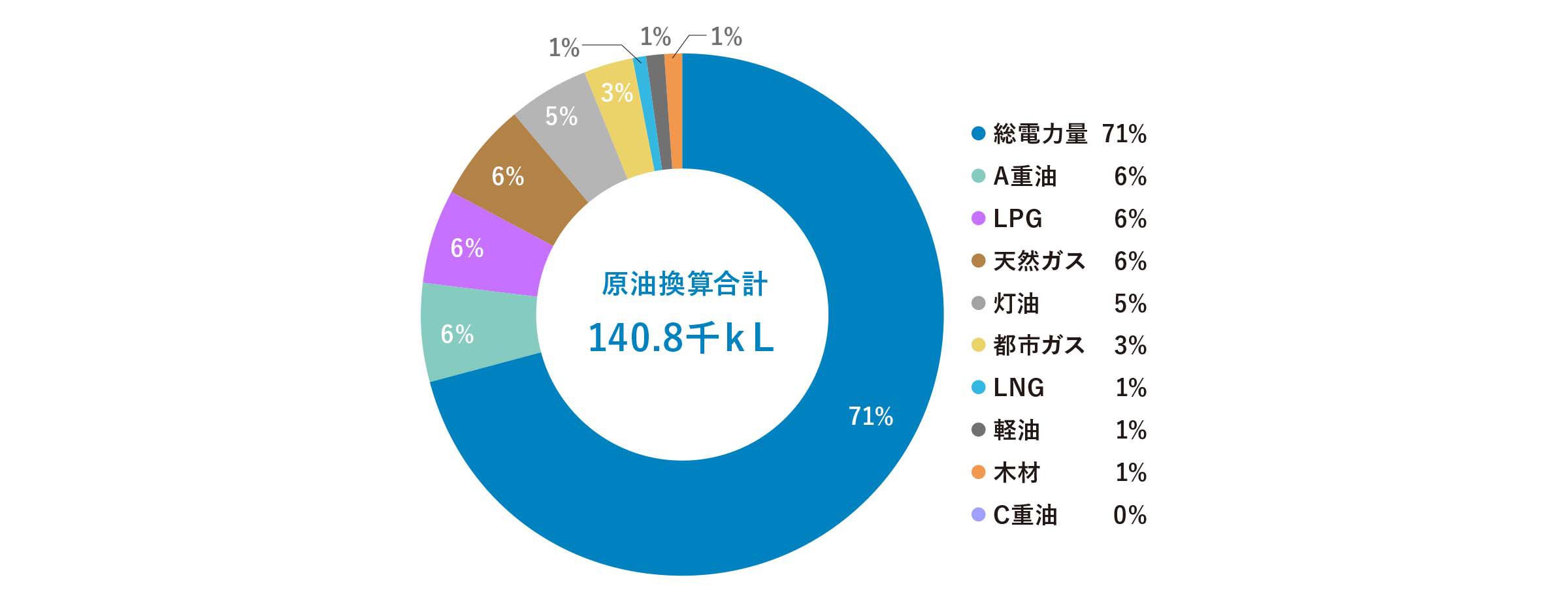 原油換算合計のの図