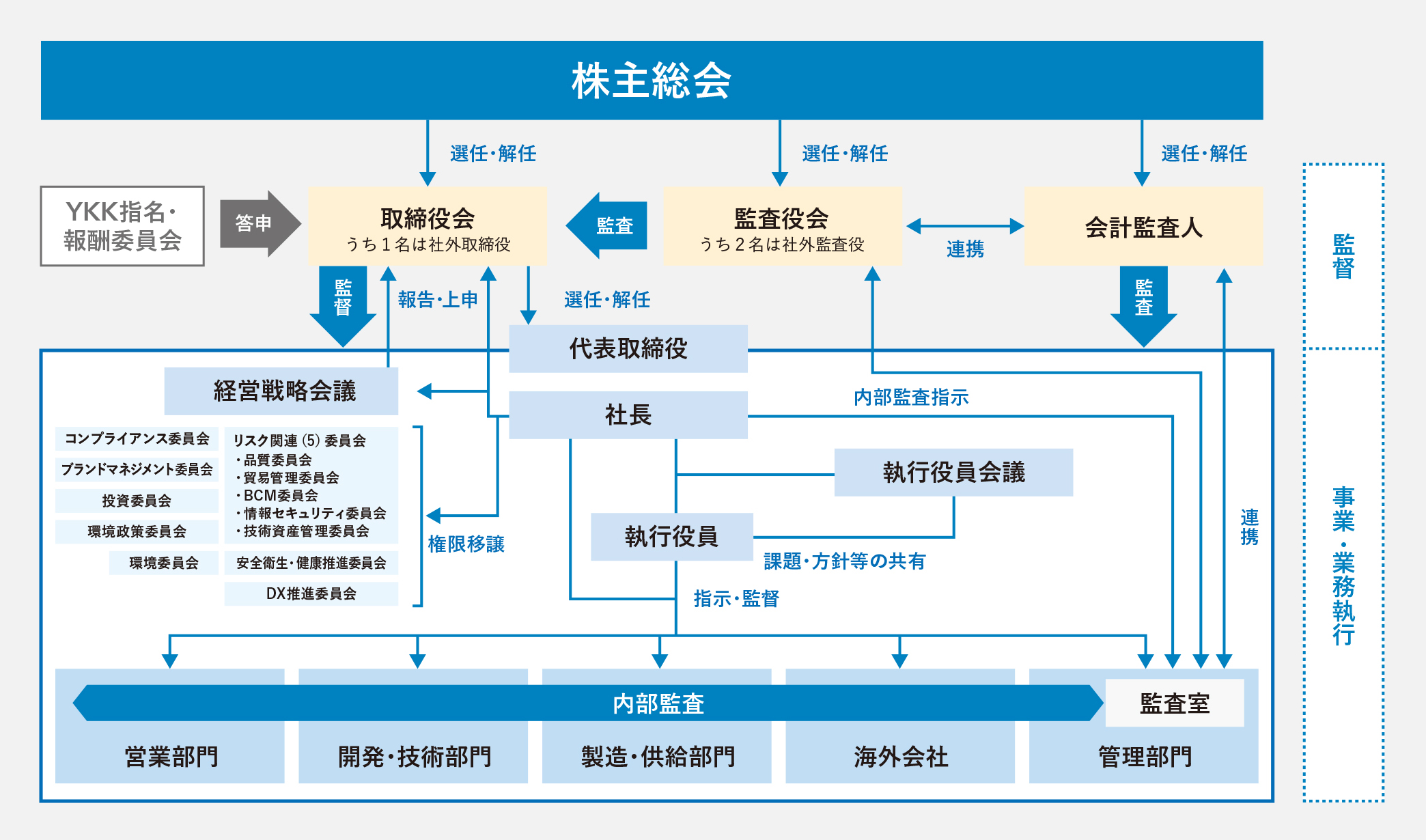 リスクマネジメントシステム図