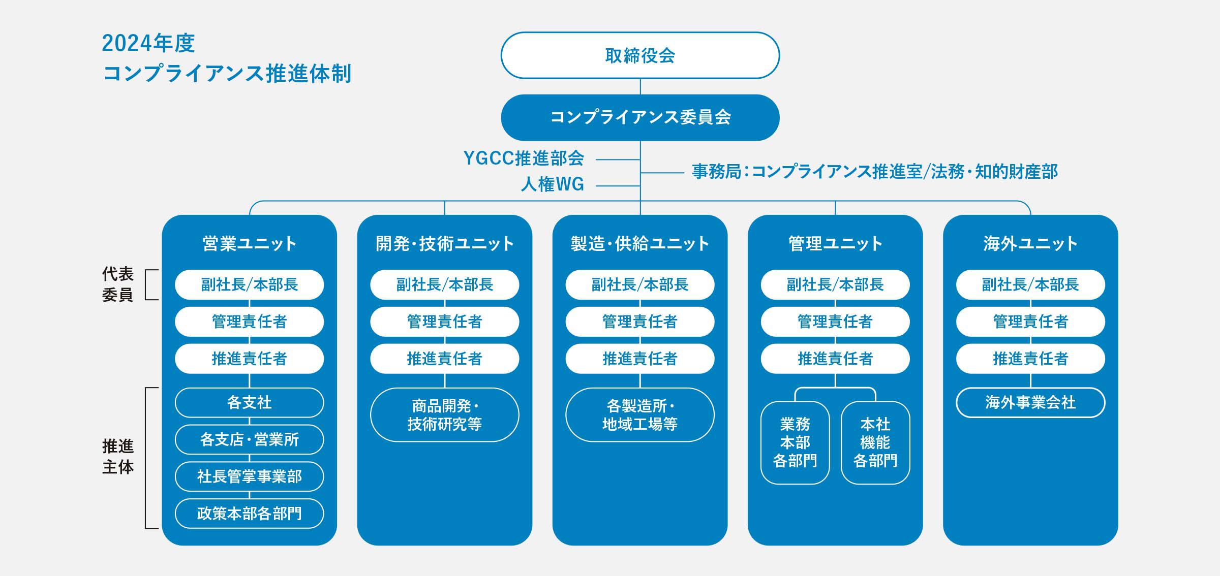 リスクマップの整備と重要リスクの選出分類