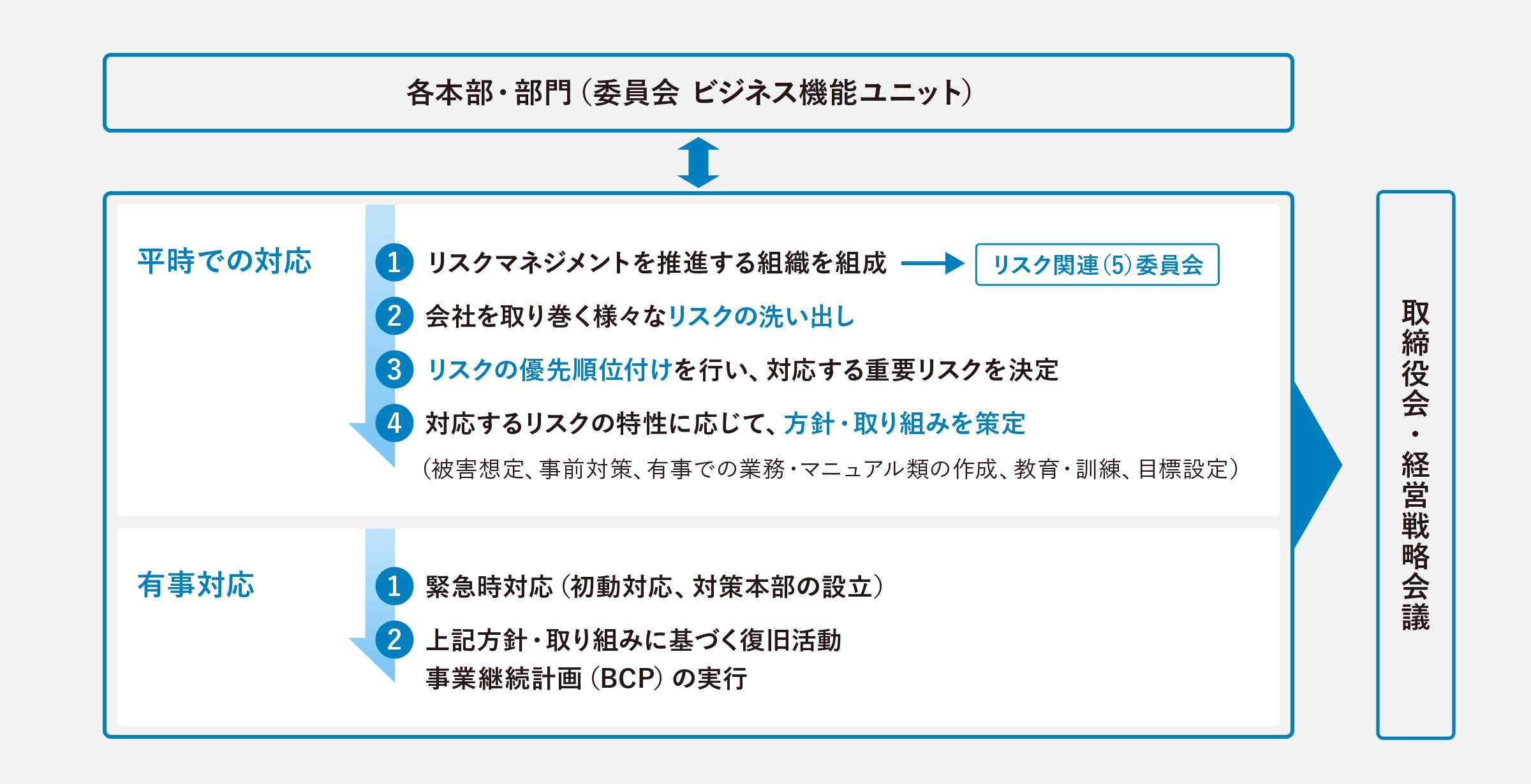 YKK Global Criteria of Compliance 図