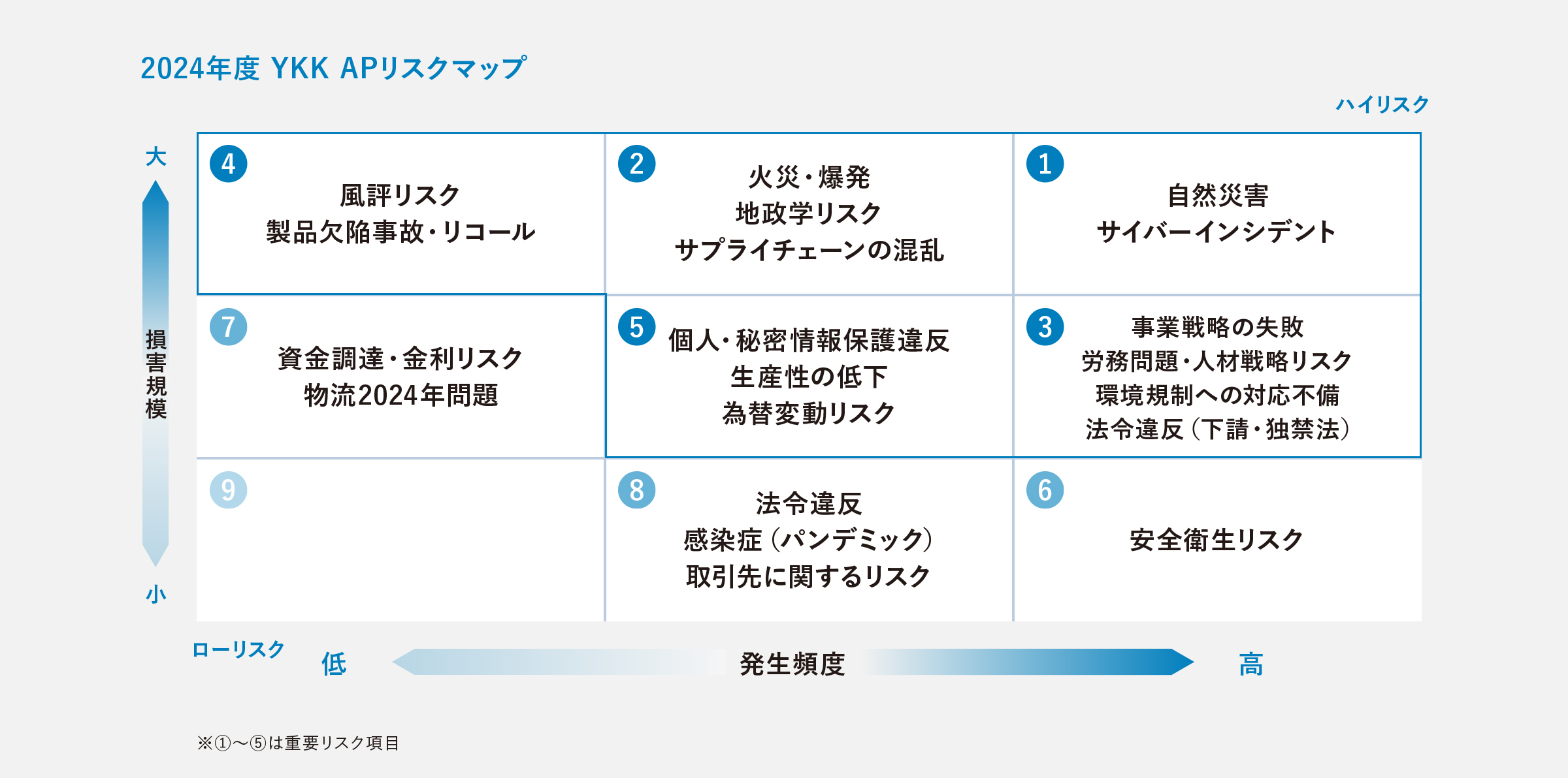 情報セキュリティ体制図