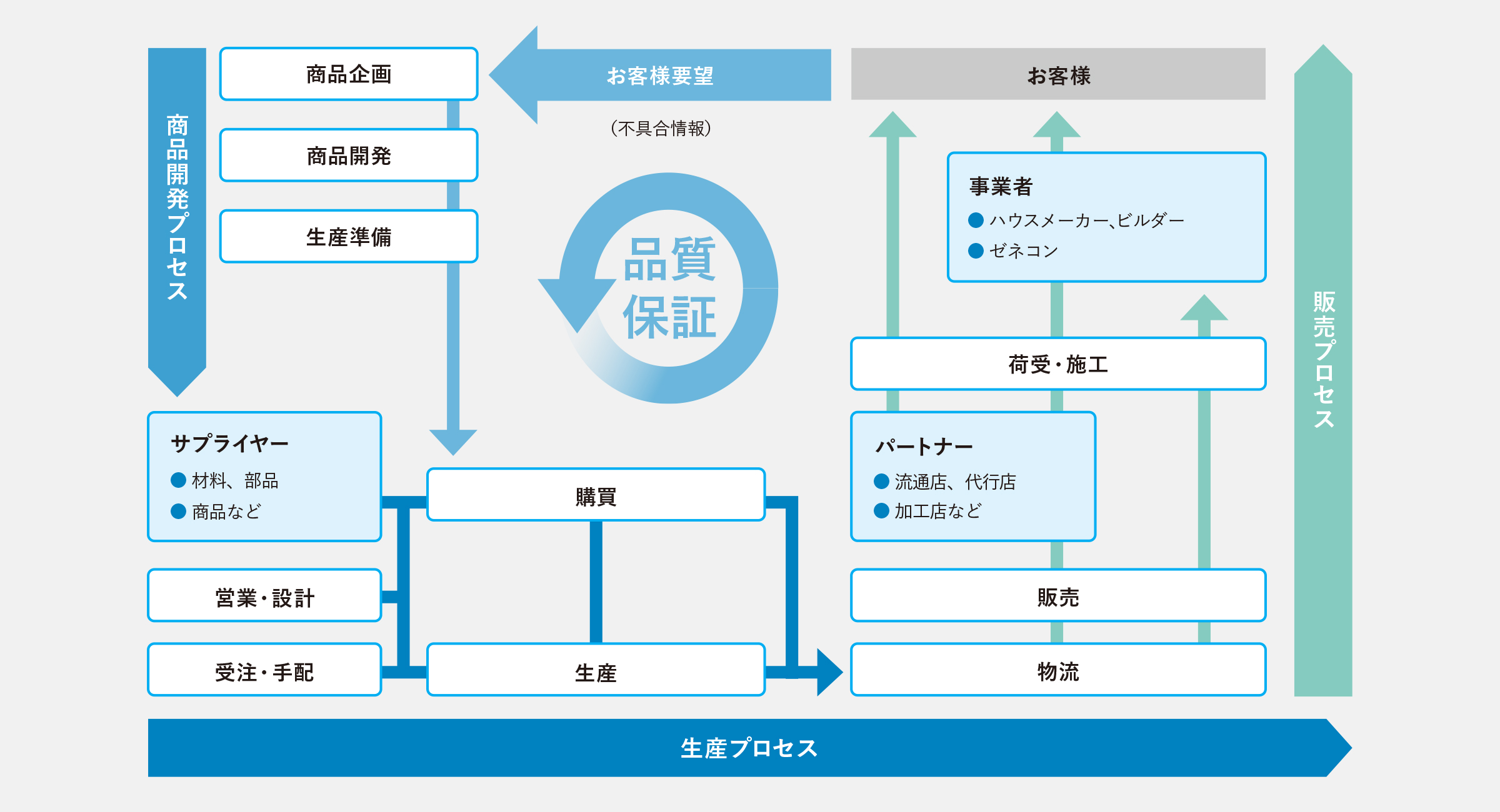 YKK APグループにおける国内外の特許保有権利数推移