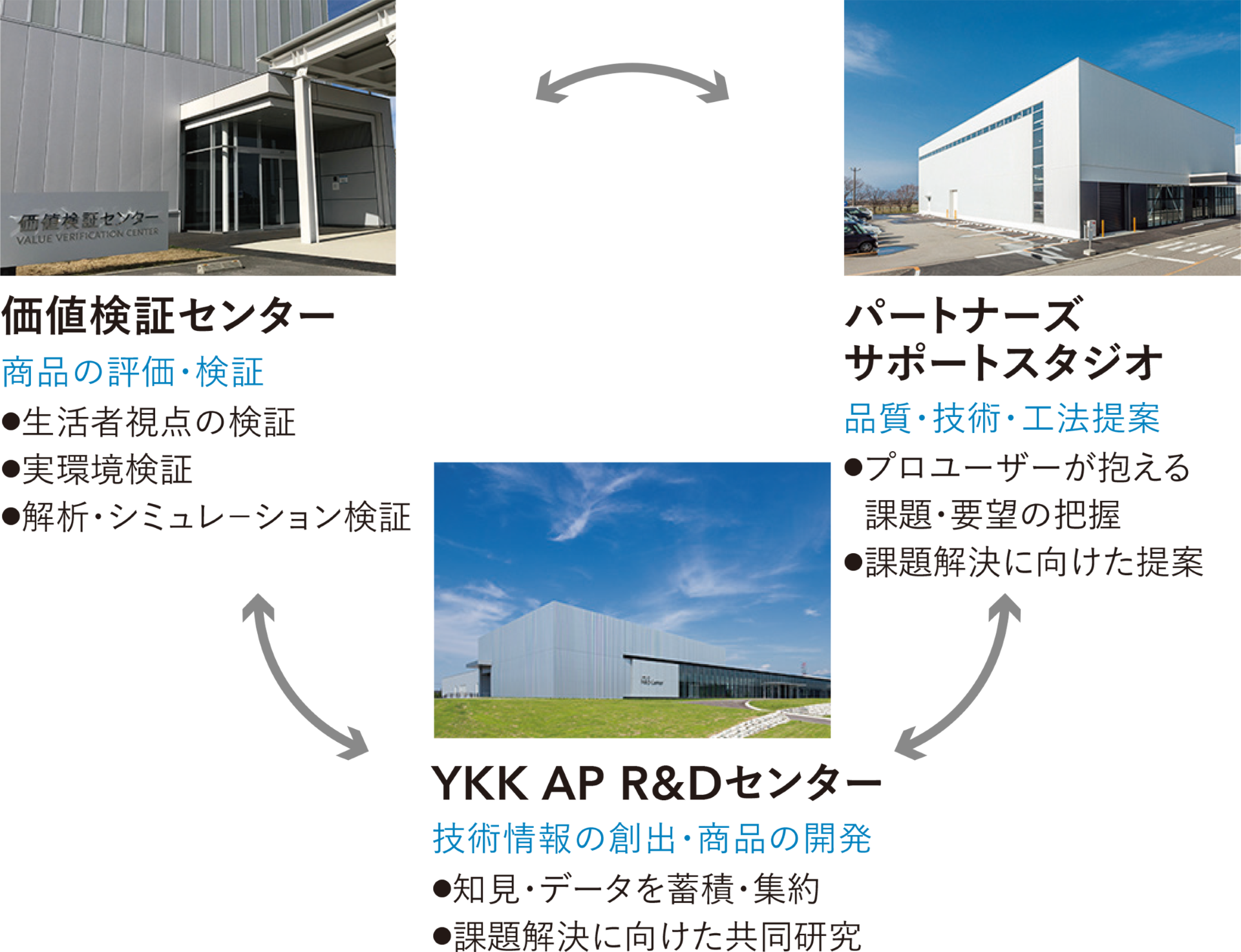 開発・技術研究拠点